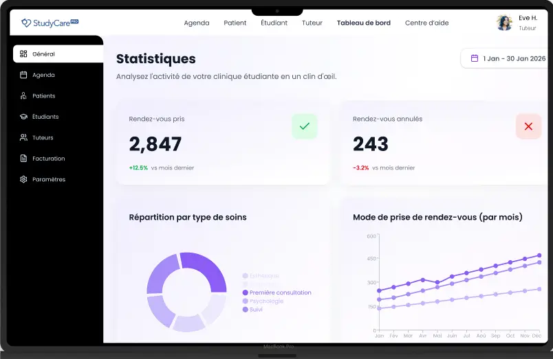 Tableau de bord Statistiques StudyCare